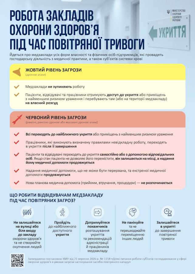 Робота закладів охорони здоров'я під час повітряної тривоги